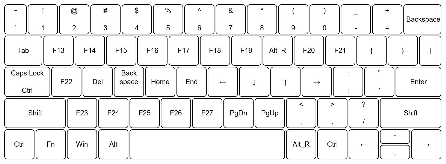 Normal Mode: A keyboard 