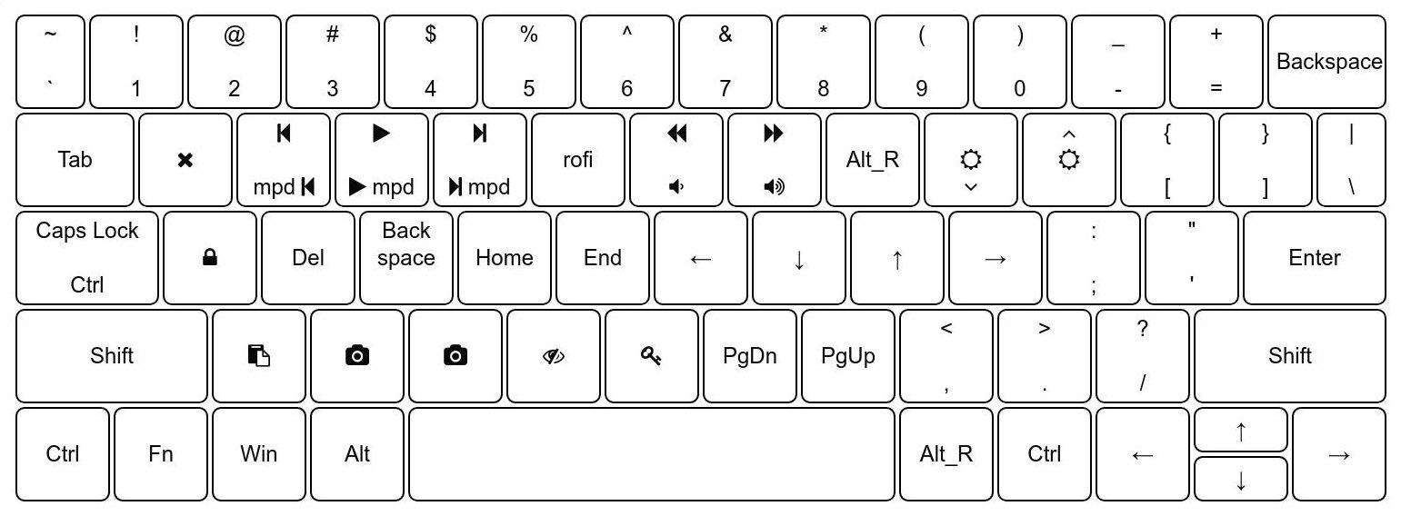 Normal Mode: A keyboard layout with the alphabet keys replaced with shortcutkey